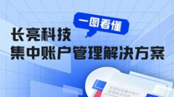 一圖看懂長亮科技集中賬戶管理解決方案