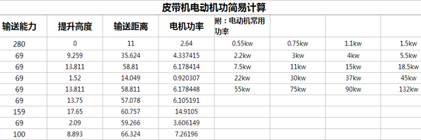 皮帶機電機功率計算 皮帶機電機功率計算